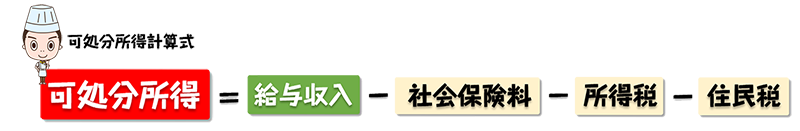 可処分所得計算式