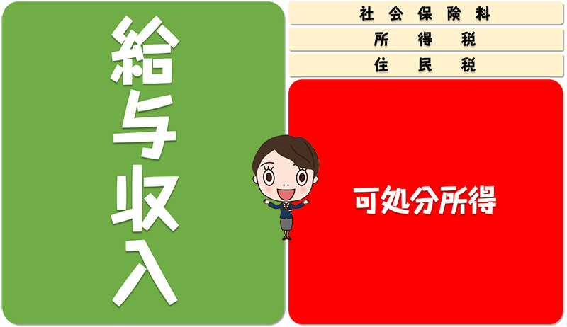 可処分所得の表